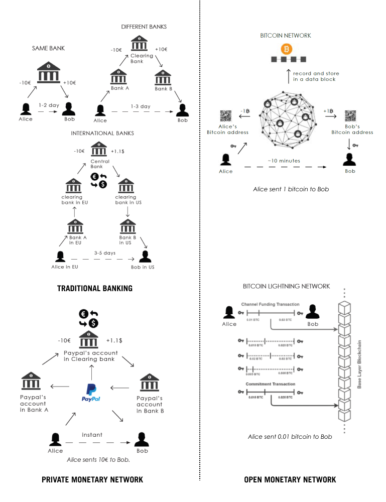 Diagram of different payment systems